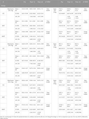 A single-set functional training program increases muscle power, improves functional fitness, and reduces pro-inflammatory cytokines in postmenopausal women: A randomized clinical trial